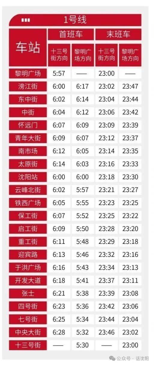 沈阳地铁