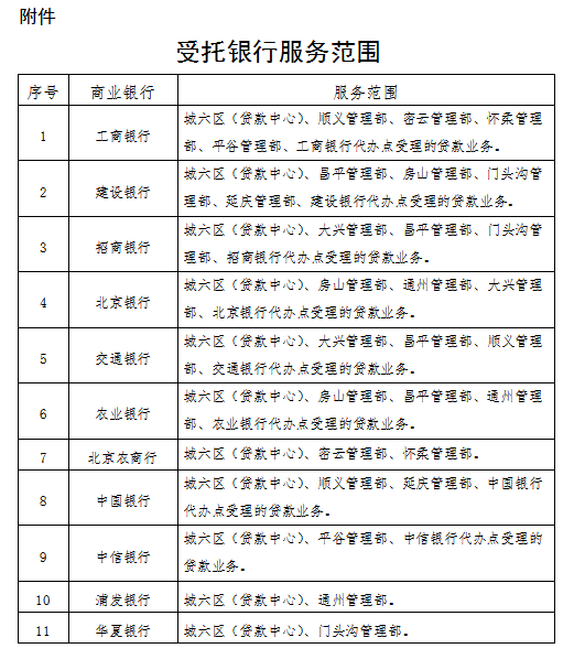 北京公积金