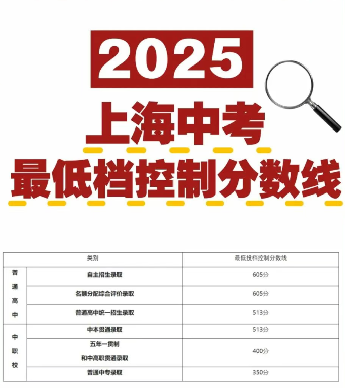 2025上海中招