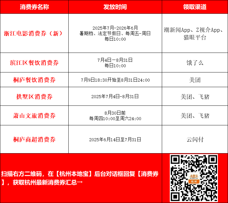 杭州消费券