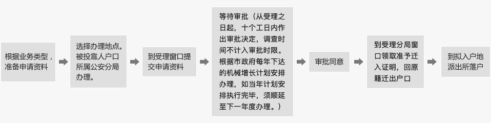 2025深圳