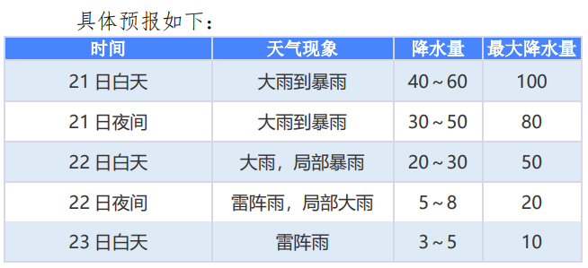 厦门暴雨