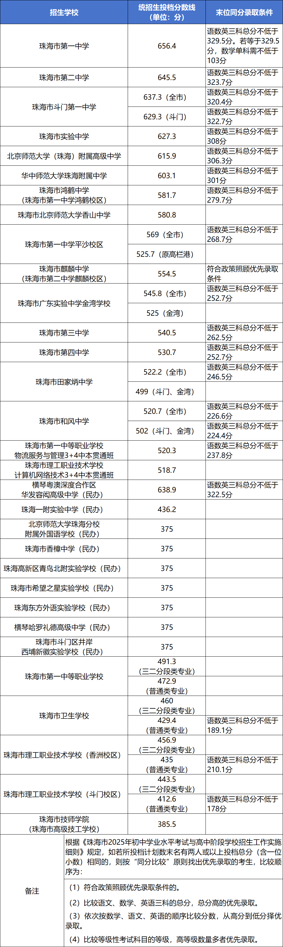 珠海