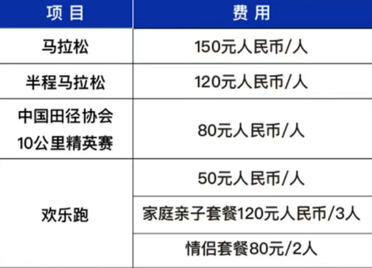 报名费