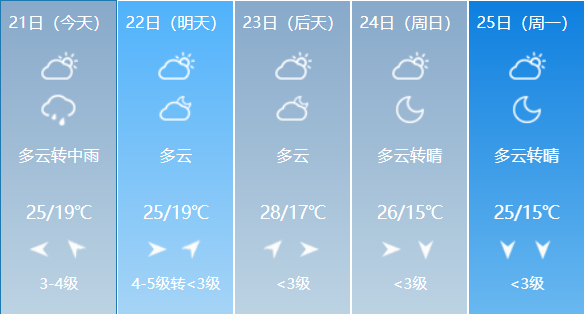 哈尔滨天气