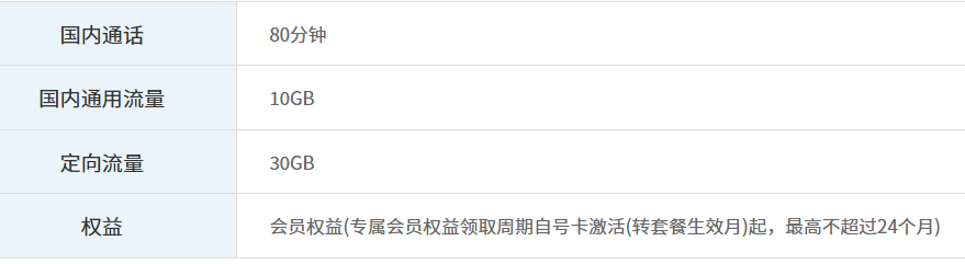 动感地带潮玩卡·联名版59元档