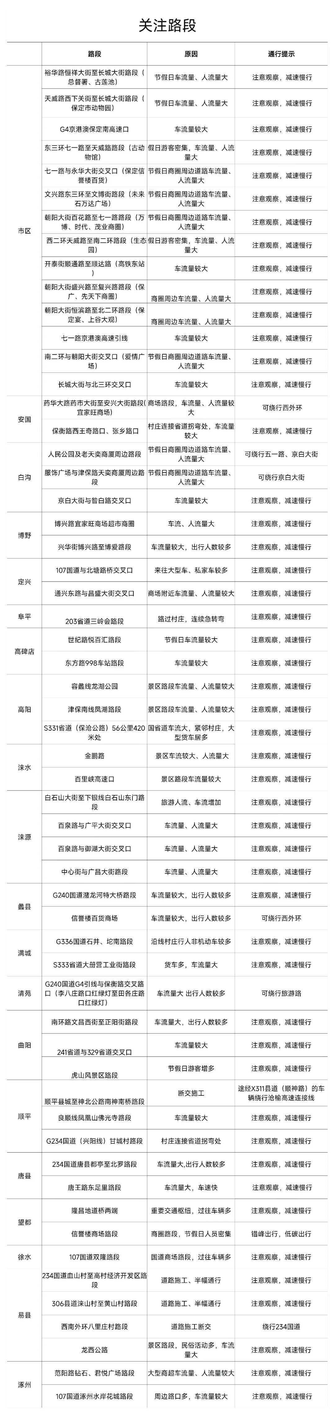 保定